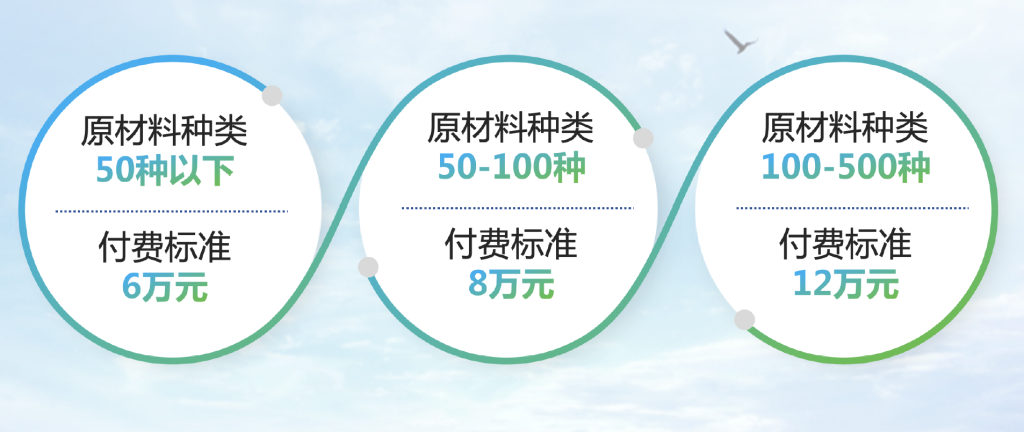 碳足迹认证费用
