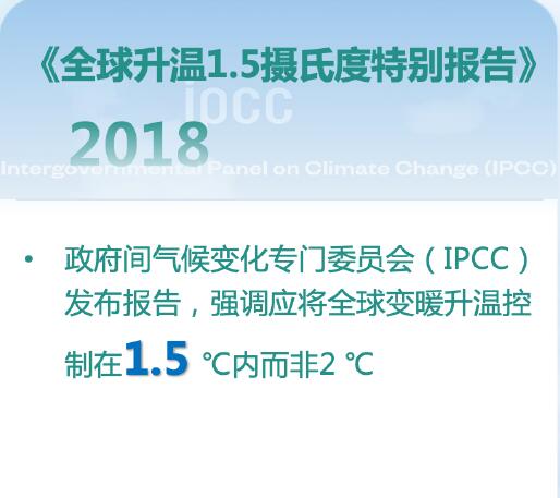 2018全球升温1.5摄氏度特别报告
